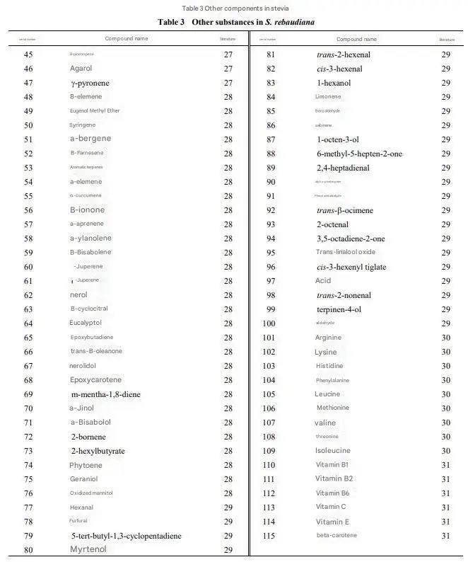 Research progress on chemical components and pharmacological effects of stevia and prediction of its quality marker (Q-Marker)